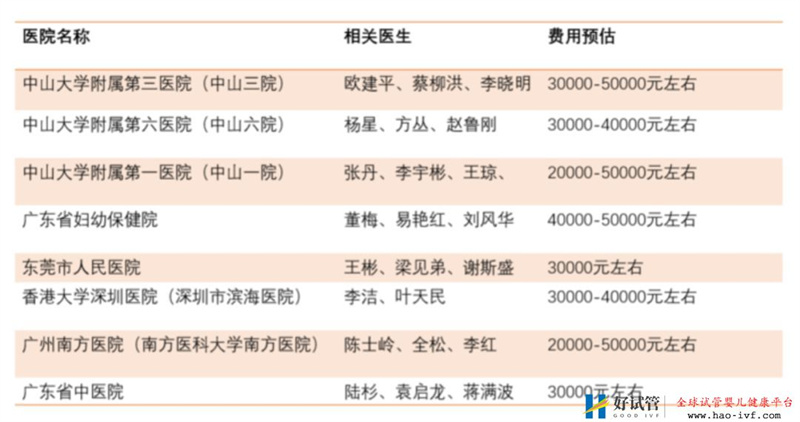 国内试管婴儿成功率最高的都在这里了,看完不迷茫(图2) 国内试管婴儿成功率最高的都在这里了,看完不迷茫(图2)