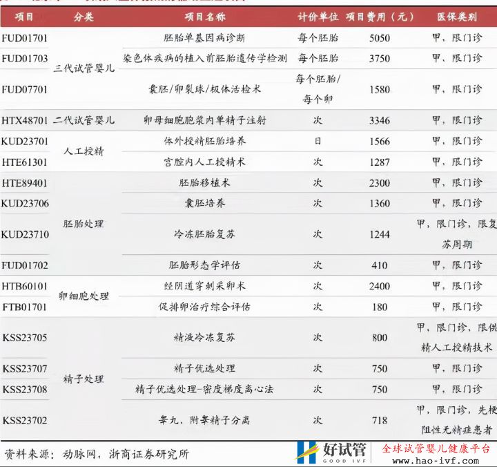 辅助生殖入医保,8天后正式实施,还有彩蛋等你解开(图1) 辅助生殖入医保,8天后正式实施,还有彩蛋等你解开(图1)