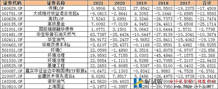 基金大跌后,回本需要多长时间?(图1) 基金大跌后,回本需要多长时间?(图1)