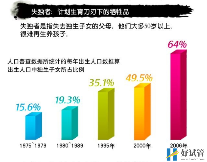试管婴儿可以重唤失独家庭生育的希望(图2) 失独家庭已成为社会关注